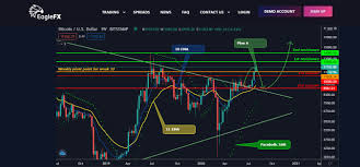 Vpvr can also be high because the chart moved through a certain price level multiple times during nvt: Bitcoin Btc Analysis Thread Discussion Page 11 Forex Forum By Myfxbook