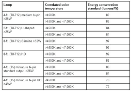 Fluorescent Bulbs Wattage Sarkopos Co