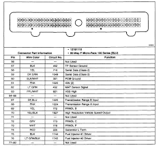 Create an account or log into facebook. 1999 S10 2 2l Fuse Box Quesion There Are Two What Appear To Be Main Power Terminals On The Top Left And Top Right On