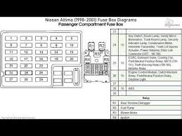Nissan 350z fuse panel diagram reading industrial wiring. 2000 Nissan Altima Fuse Box Diagram Wiring Diagram Channel Dry Asset Dry Asset Ladamabiancadiangioni It