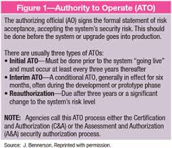 Navigating The Us Federal Government Agency Ato Process For