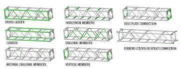 What Is Lighting Truss Lighting And Stage Truss Structures Information