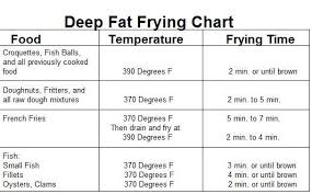 Temperature Chart For Deep Frying In 2019 Pan Fried Fish