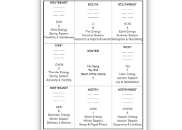 I Ching And Feng Shui