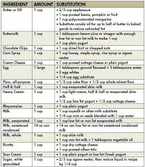 70 Interpretive Healthy Ingredient Substitution Chart