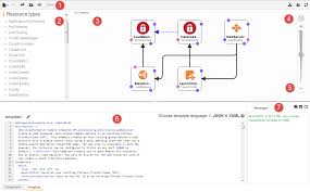Aws Cloudformation Designer Interface Overview Aws Cloudformation