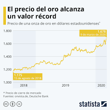 Cuanto Cuesta El Oro February 2021