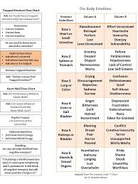 38 matter of fact feelings chart for adults pdf