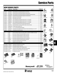 Service Parts Capitol Group Inc