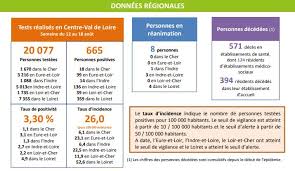 Stratégie de réouverture des établissements recevant du public (erp) et des activités regroupant du public. Circulation Du Coronavirus Le Loiret Mauvais Eleve Magcentre