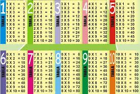 De 100 Del Al 10 Tablas Multiplicar In 2020 Multiplication Table Multiplication Chart Multiplication