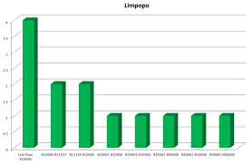 For example, the average pay in fulbright & jaworski l.l.p. What Is A Lawyer Salary In South Africa