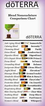 young living diffuser comparison chart chilangomadrid com