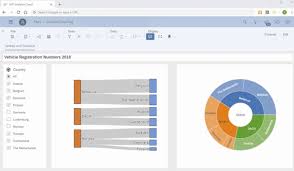 Adding An Interactive Sankey Chart To Sap Analytics Cloud