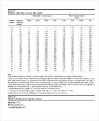 army weight chart free premium templates