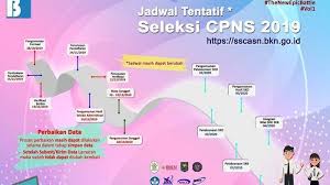 Jangan Salah Belajar Ini Tipe Soal Twk Yang Bakal Banyak Keluar Di Skd Cpns 2019 Warta Kota