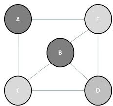 In this paper we introduce. Graph Algorithm