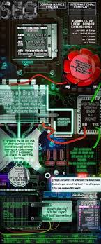 International Domain Names For Seo Infographic Domain Registration Domain Registration Domainregistration Int Web Hosting Infographic Hosting