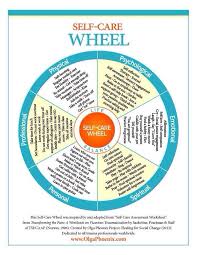 Log In Tumblr Self Care Wheel Self Compassion Emotional Health