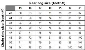 Speed Calculator Wabi Cycles