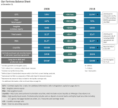Jpmorgan chase & co., one of the oldest financial institutions, offers innovative financial solutions to millions of consumers, small businesses and many of the world's most prominent corporate, institutional and government clients under the j.p. Jamie Dimon S Letter To Shareholders Annual Report 2018 Jpmorgan Chase Co