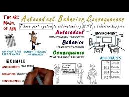 antecedent behavior consequence abc charts model