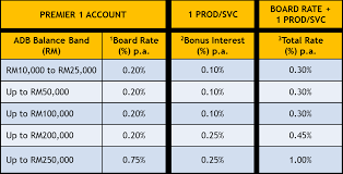 Check spelling or type a new query. Https Www Maybank2u Com My Iwov Resources Pdf Personal Promotions 2020 Termsconditions Pm1 Top Up Conv Pdf