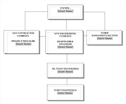 organizational chart template google slides enewspaper club