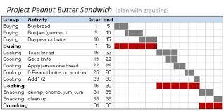 In Excel Gantt Charts Part Of Our Project Management Series