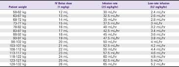 2 Intravenous Infusion Drugs Clinical Gate