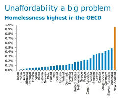 Homelessness paper 2 question 5. Around 1 100 People In Nz Are Homeless Source In Comments Newzealand