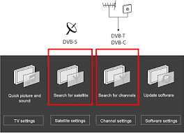 Enter the pin code(with a default value. How To Perform A Channel Search In My Philips Tv Philips