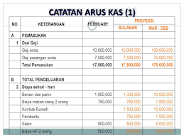 Jenis pengeluaran rutin rumah tangga. Pengelolaan Keuangan Rumah Tangga Ppt Download