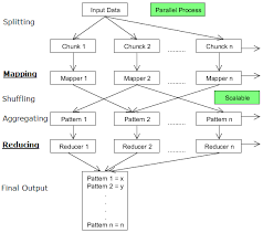 Basics Of Map Reduce Algorithm Explained With A Simple Example Data Science Algorithm Map