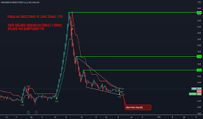 Yonga Hisse Senedi Fiyati Ve Grafigi Bist Yonga Tradingview