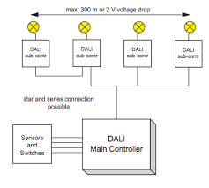 • 13 мая 2015 г. Digital Addressable Lighting Interface Dali