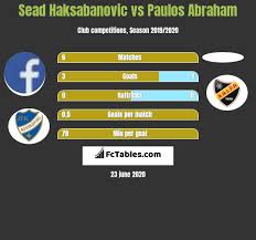 Paulos abraham (swe) currently plays for allsvenskan club aik. Sead Haksabanovic Vs Paulos Abraham Compare Two Players Stats 2021
