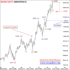 Elliott Wave Analysis Of Bank Nifty On All Time Frame Charts