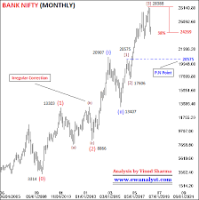 elliott wave analysis of bank nifty on all time frame charts