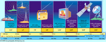 Notes On Rf Strategy Compatibility Safety Rf Shielding