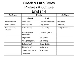 Nevertheless, about half of the most commonly used words in modern english have old english roots. Why Exactly Are Latin Words Still In Use Today Quora