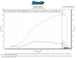 Sprint Filter P08 Yzf R1 M 15 19 And Yzf R1s 16 18