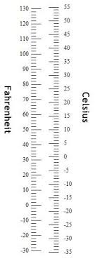 Printable Metric Conversion Charts And Tables Nursing