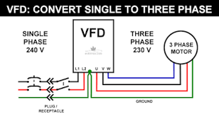 In this paper single phase to three phase converter model is developed with the help of simulink tool box of the matlab software. Inspirasi 36 Inverter Motor 1 Phase Ke 3 Phase