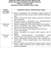 Seperti untuk penulisan di cv lamaran kerja, beasiswa, bantuan dana, publikasi akademik. Profil S1 Pak 2020 2 Sttiaa