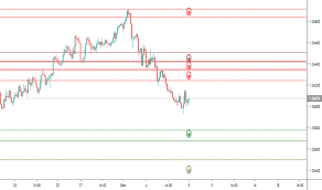 Usdsgd Chart Rate And Analysis Tradingview