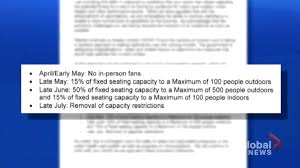Public health measures remain in effect. Hinshaw Letter Gives Hints On When Alberta Entertainment Venues May Reopen From Covid 19 Globalnews Ca