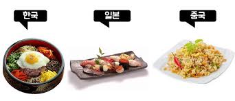 The similarity between the chinese . Exbc Twitterissa This Picture Is Good Example To Show The Difference Among Food Of Korea Japan China Left Korean Food Bibimbab Mix Whatever Center Japanese Food Sushi Put Whatever On