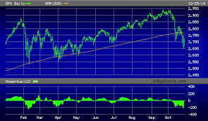 Most Sold Out Market Since 2008 Seeking Alpha