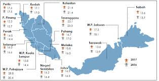 Suku lain yang ada di malaysia adalah suku aborigin atau indigenos di sabah dan serawak dengan jumlah total sebesar. Https Www Dosm Gov My V1 Index Php R Column Pdfprev Id Q0floejrn0xddknjnktmntveuuqrzz09